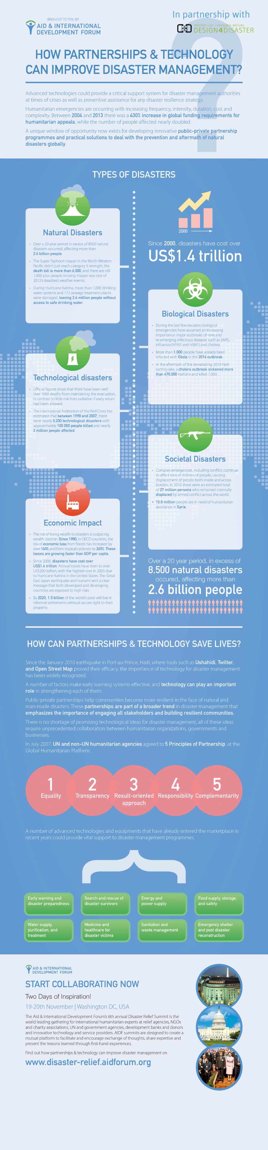 AIDF DISASTER RELIEF INFOGRAPHIC (D4D-edition)