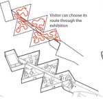 circulation diagrams