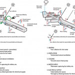 (left) winter heating diagram (right) summer cooling diagram