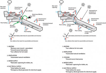 (left) winter heating diagram (right) summer cooling diagram